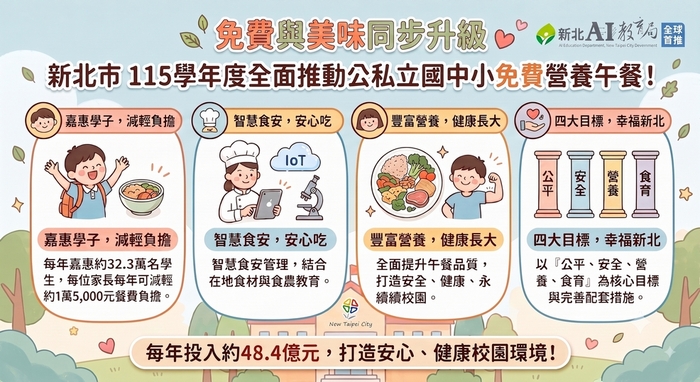 免費營養午餐