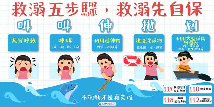 救溺五步驟，叫叫伸拋滑